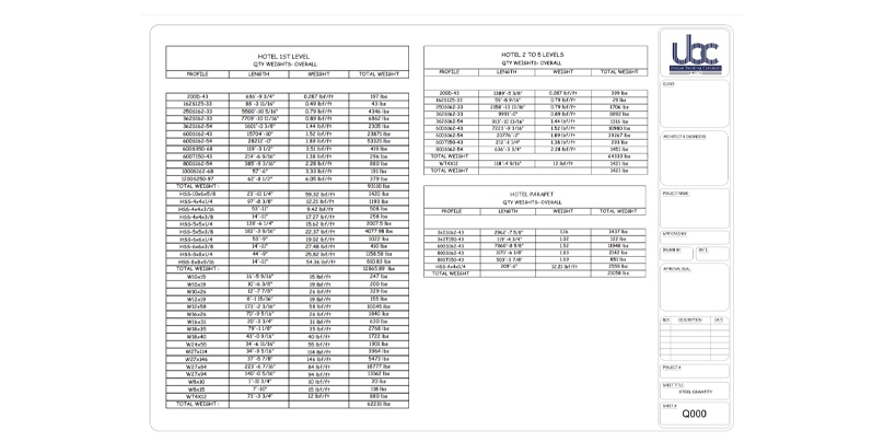 Bill of Material & Estimation Services